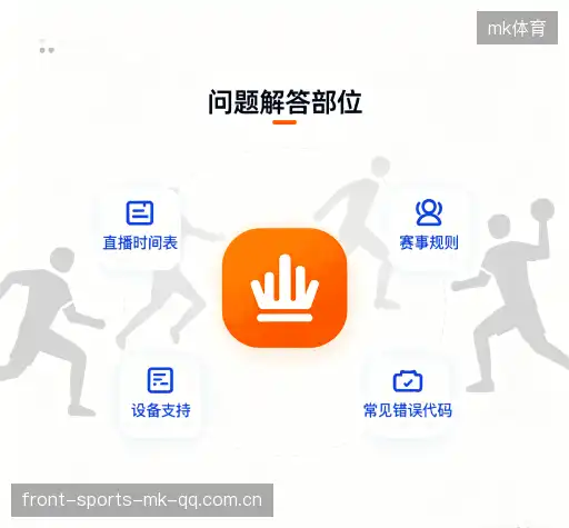问题速递